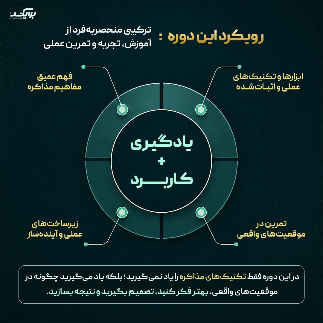 رویکرد دوره؛ ترکیب یادگیری و کاربرد در موقعیت‌های واقعی