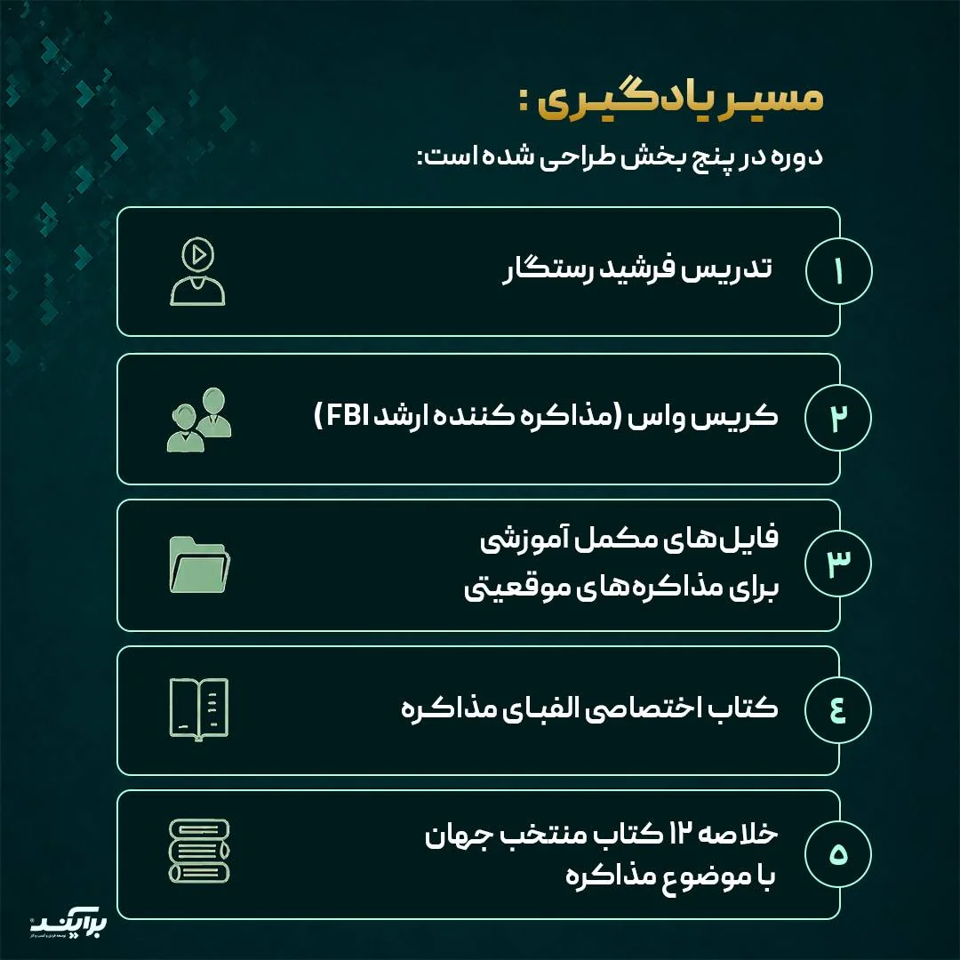 مسیر پنج‌بخشی یادگیری مهارت مذاکره