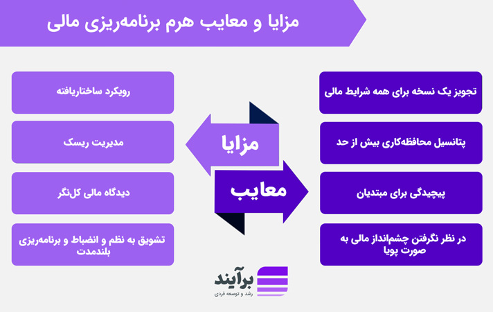 مزایا و معایب هرم برنامه‌ ریزی مالی