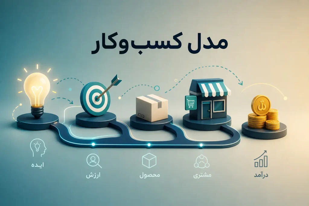 مدل کسب‌وکار چیست؟ تبدیل «ایده خام» به «پول» همراه با مثال‌