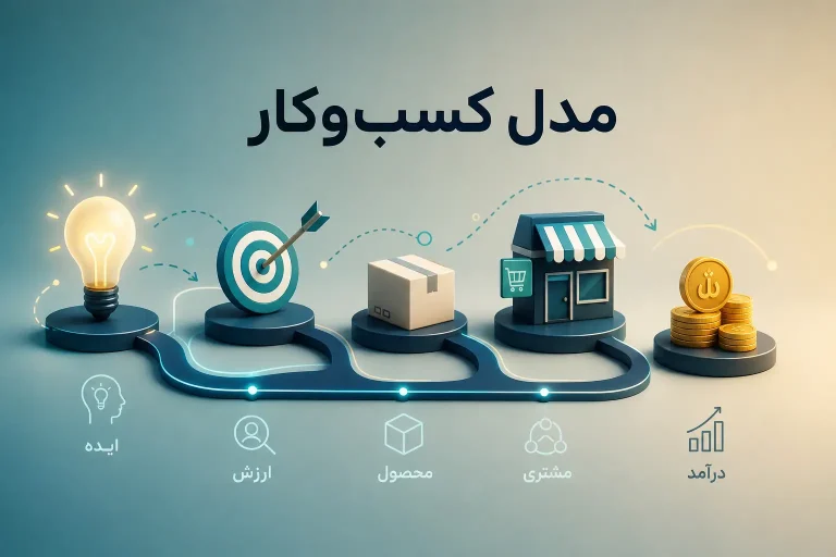 مدل کسب‌وکار چیست؟ تبدیل «ایده خام» به «پول» همراه با مثال‌